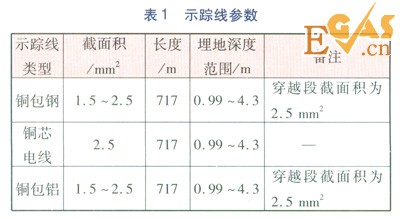 PE燃?xì)夤艿朗聚櫨€的選擇