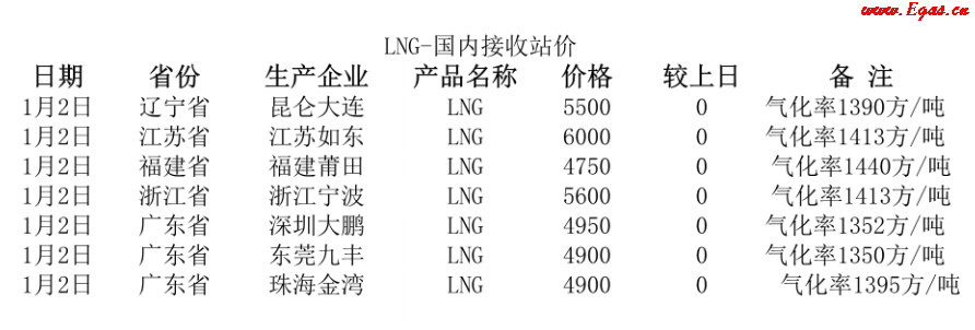 國內(nèi)<a href=http://www.jalapenostogo.com/e/tags/?tagname=LNG target=_blank class=infotextkey>LNG</a>接收站.png