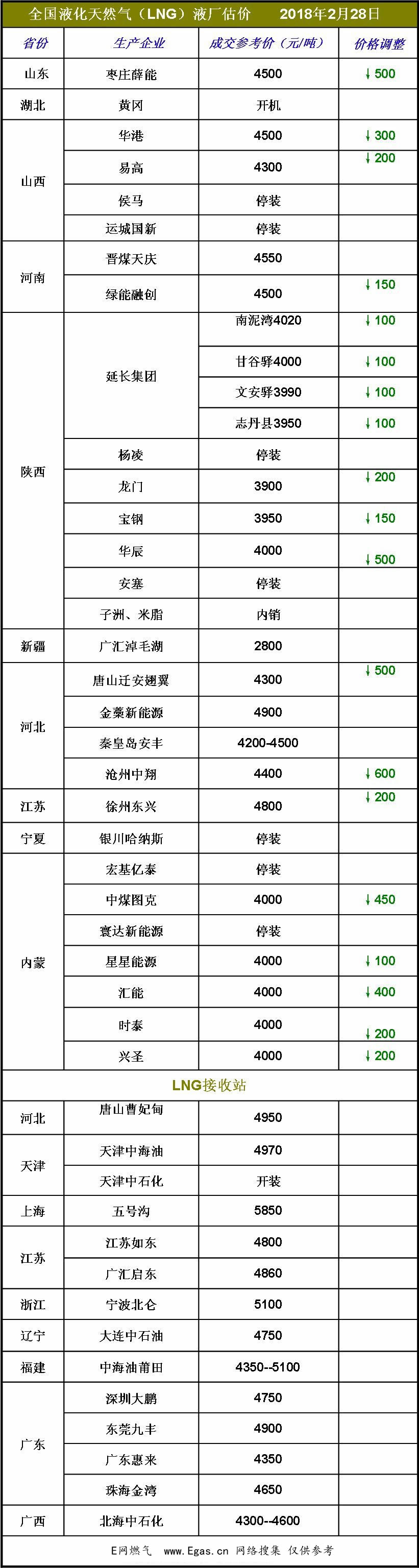 <a href=http://www.jalapenostogo.com/e/tags/?tagname=LNG target=_blank class=infotextkey>LNG</a>價(jià)格.jpg