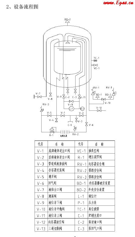 低溫儲(chǔ)罐使用<a href=http://www.jalapenostogo.com/e/tags/?tagname=%E6%89%8B%E5%86%8C target=_blank class=infotextkey>手冊(cè)</a>.png