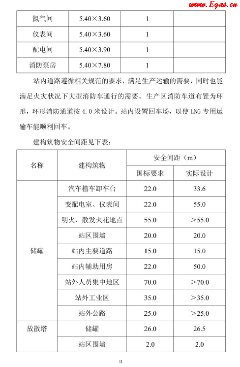 <a href=http://www.jalapenostogo.com/e/tags/?tagname=LNG target=_blank class=infotextkey>LNG</a>貯存站.png