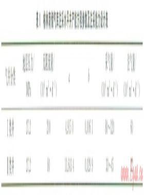 榆林南地下儲氣庫注采井完井管柱的優(yōu)化設(shè)計(jì)