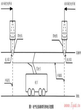 電氣化鐵路對埋地鋼質燃氣管道的交流干擾及其防護措施