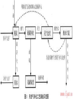 普光高含硫氣田特大型天然氣凈化廠關鍵技術解析