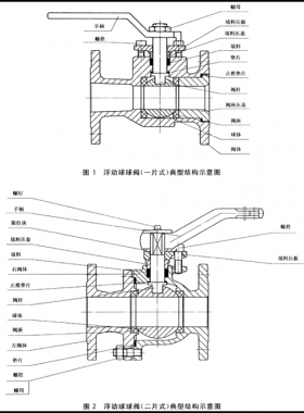 石油、石化及相關(guān)工業(yè)用的鋼制球閥國(guó)標(biāo)12237-2007在線(xiàn)閱讀
