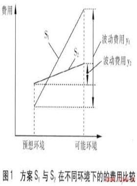 燃?xì)鈱?zhuān)項(xiàng)規(guī)劃柔性規(guī)劃方法研究