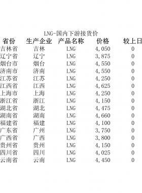 2018年5月25日國內(nèi)下游LNG接貨價、LNG接收站價、LNG工廠價