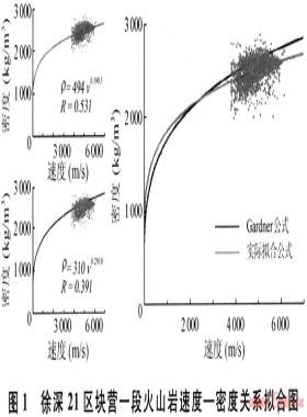 徐深氣田徐深21區(qū)塊火山巖儲(chǔ)層預(yù)測與分類