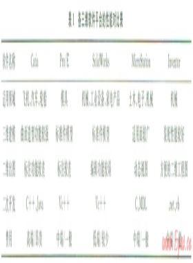 基于Inventor的水下生產虛擬仿真設計系統(tǒng)的設計與實現(xiàn)