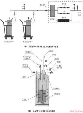 小型移動式天然氣臨時供應(yīng)裝置及應(yīng)用示范