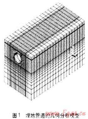 埋地燃氣管道受力模型與實驗分析