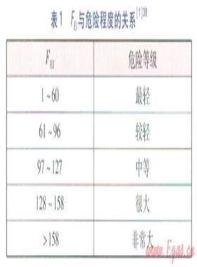 LPG加氣站儲罐區(qū)火災爆炸危險性評價