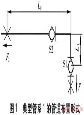 鉸鏈波紋管補償器在架空供熱管道的應(yīng)用