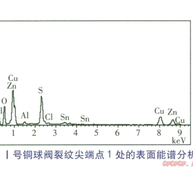 淺析城市燃氣管道設(shè)計若干問題
