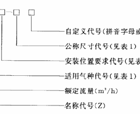 管道燃?xì)庾蚤]閥定義及型號含義