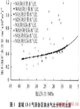 崖城13-1氣田中后期高效開發(fā)難點(diǎn)及對策
