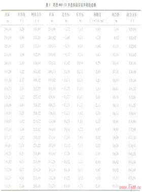 淺造斜點(diǎn)與鉆具疲勞累積失效的關(guān)系及啟示