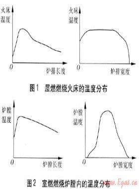 燃煤鍋爐改造為燃?xì)忮仩t的技術(shù)探討