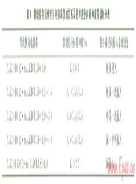 裂縫性致密砂巖儲層鉆井液侵入深度的定量計算方法