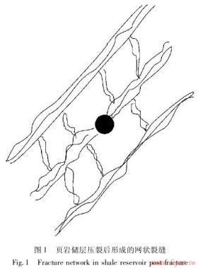 頁(yè)巖水平井體積壓裂設(shè)計(jì)的一種新方法