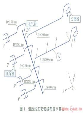 往復式壓縮機工藝管線振動超標與治理