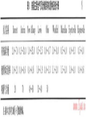 頁(yè)巖氣儲(chǔ)層的基本特征及其評(píng)價(jià)