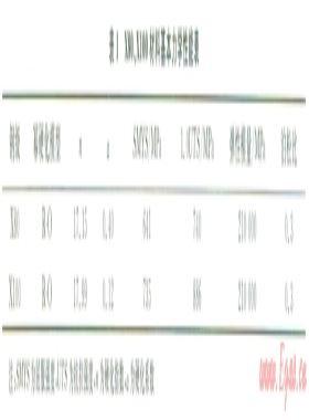 基于有限元法對爆破試驗預(yù)測埋地管道極限載荷的準(zhǔn)確性分析