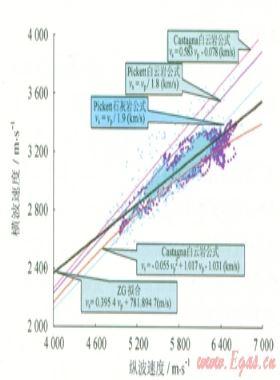 塔中地區(qū)ZG5—7井區(qū)橫波速度的預測