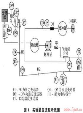 混合立管系統(tǒng)嚴重段塞流流動特性的實驗研究