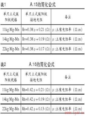 城鎮(zhèn)燃氣埋地鋼質(zhì)管道犧牲陽極陰極保護的設(shè)計