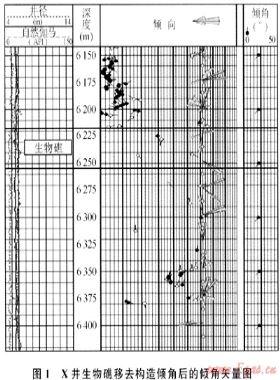 X井礁灘儲層測井精細(xì)評價