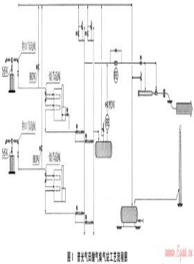 普光氣田集輸火炬安全放空系統(tǒng)實用技術(shù)探討