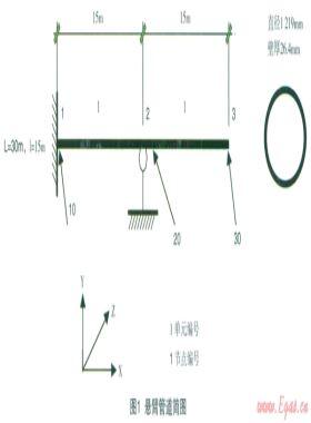 CAESARⅡ在大口徑、厚壁管中的可靠性研究