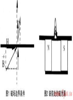 管道腐蝕外檢測技術的研究