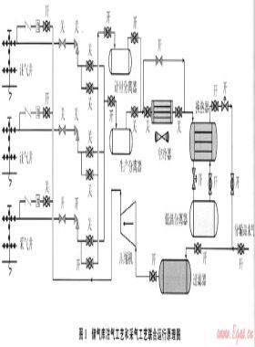 水淹油氣藏改建儲氣庫注采工藝聯(lián)合運(yùn)行技術(shù)