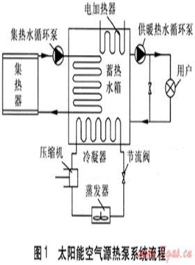 相變材料在太陽能熱泵系統(tǒng)的應(yīng)用