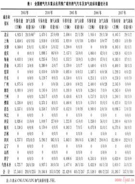 代用燃料汽車區(qū)域化運行研究的基礎(chǔ)問題