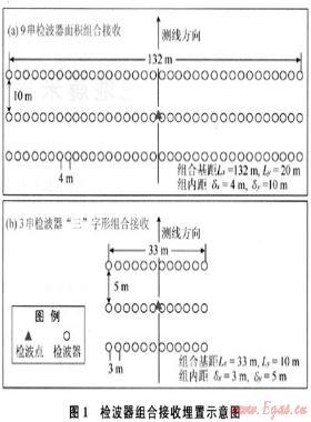 復(fù)雜山地地震采集技術(shù)在庫(kù)車坳陷的應(yīng)用