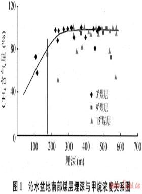 煤層氣藏邊界類型、成藏主控因素及富集區(qū)預(yù)測