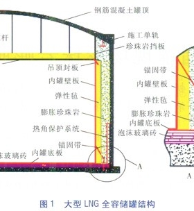 大型LNG儲(chǔ)罐現(xiàn)場(chǎng)珍珠巖膨脹填充技術(shù)