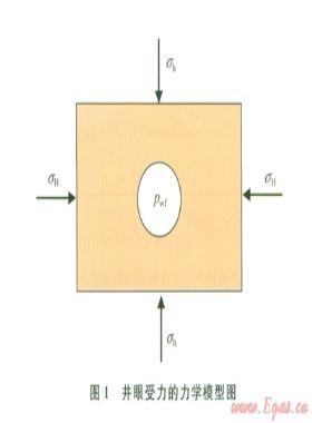 安全鉆井液密度上限的確定方法