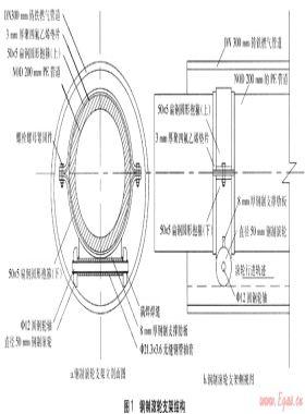 用滾輪支架進(jìn)行PE管穿插套管的施工技術(shù)