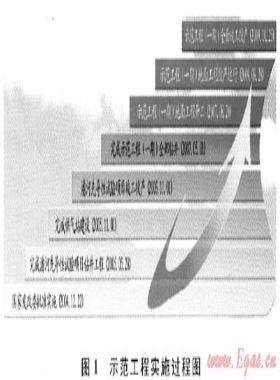 國家級煤層氣示范工程建設的啟示——沁水盆地南部煤層氣開發(fā)利用高技術產(chǎn)業(yè)化示范工程綜述