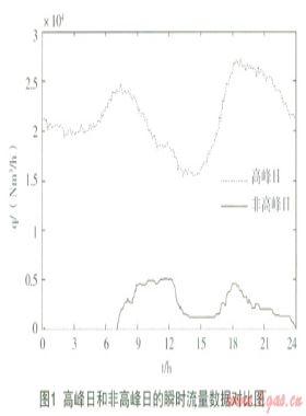 燃氣輸配系統(tǒng)遠程調(diào)壓控制策略研究