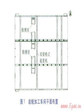 高大廠房不同供暖方式溫度分布及經(jīng)濟性比較