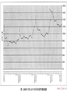 煙臺(tái)新奧天然氣購(gòu)銷(xiāo)氣量不平衡性分析