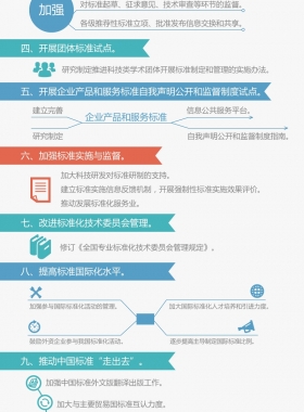 國務(wù)院辦公廳關(guān)于印發(fā)貫徹實(shí)施《深化標(biāo)準(zhǔn)化工作改革方案》行動計(jì)劃（2015-2016年）的通知