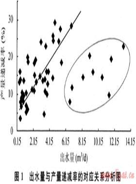 澀北氣田開(kāi)發(fā)中存在的技術(shù)難題及其解決途徑